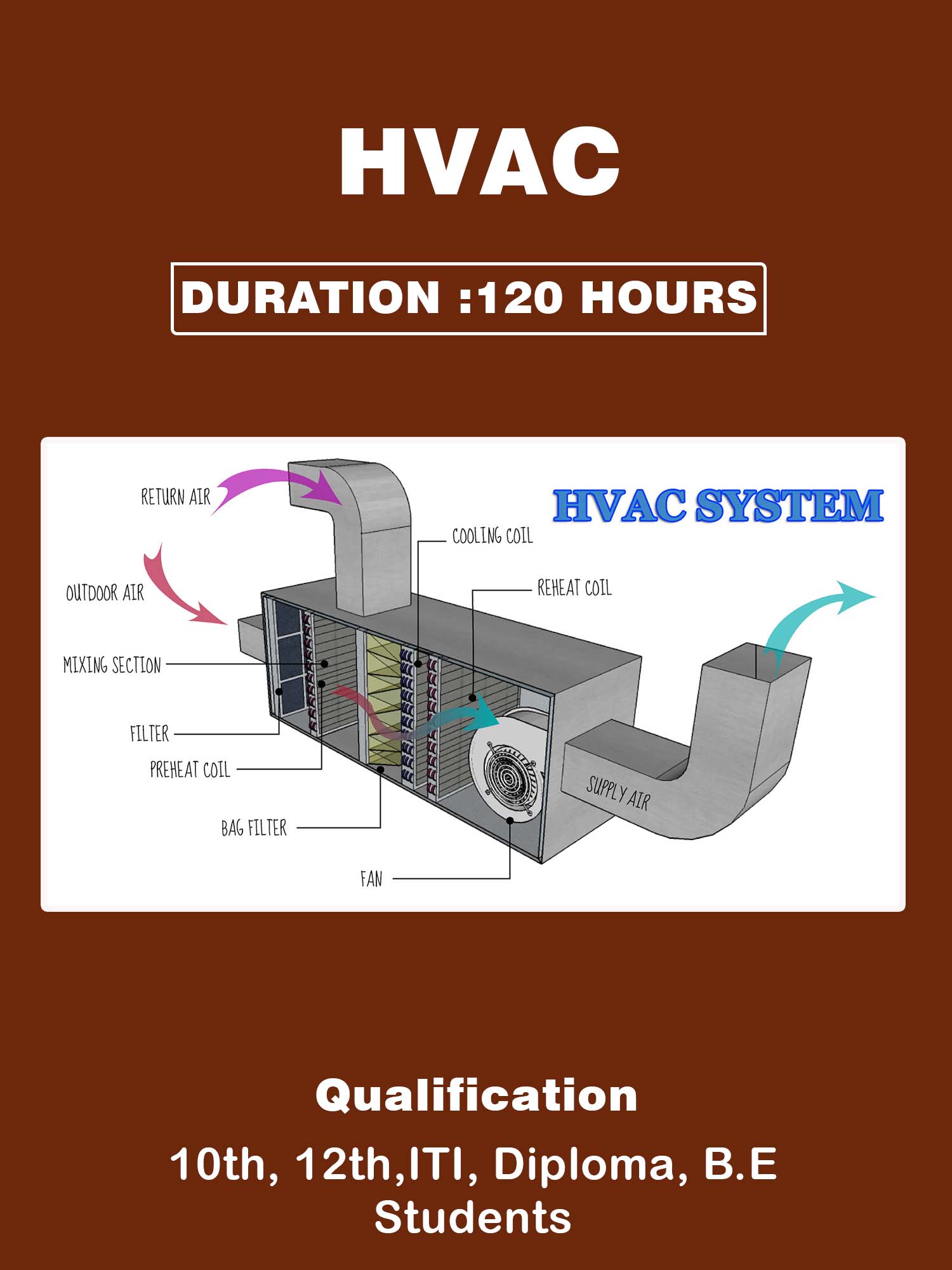 HVAC